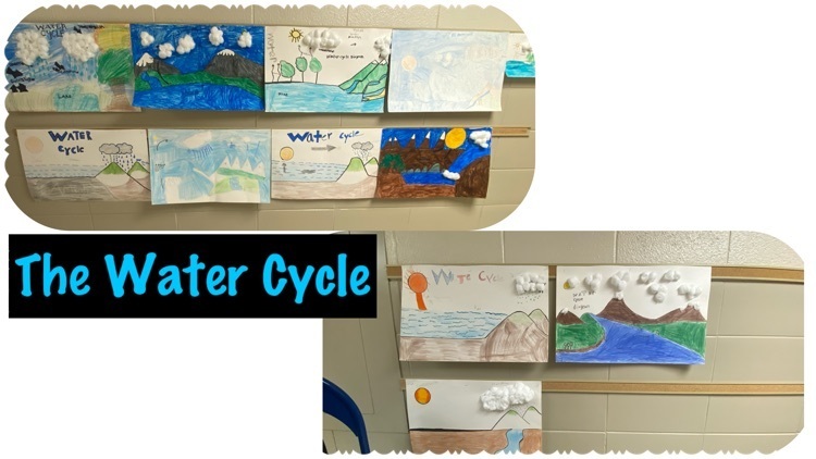 Water cycle posters